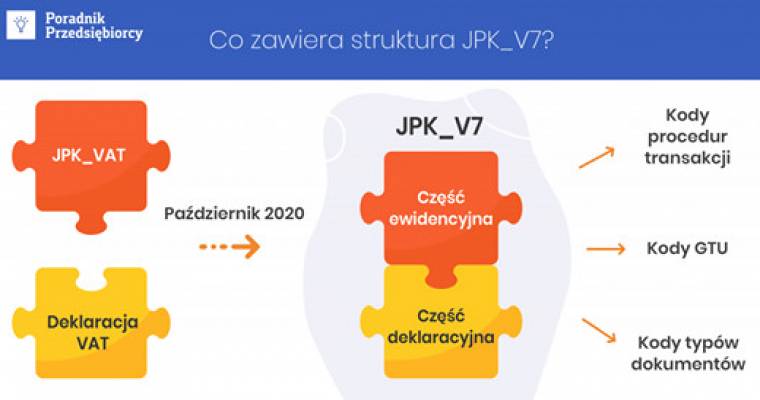 JPK V7 - co zawiera nowa struktura jednolitego pliku kontrolnego?