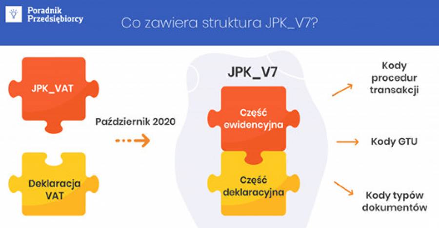 Aktualność JPK V7 - co zawiera nowa struktura jednolitego pliku kontrolnego?