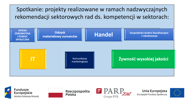 „Kompetencje dla Branży Turystycznej i sektora żywności wysokiej jakości” 